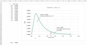 Figure 2: Example of One F-Distribution 